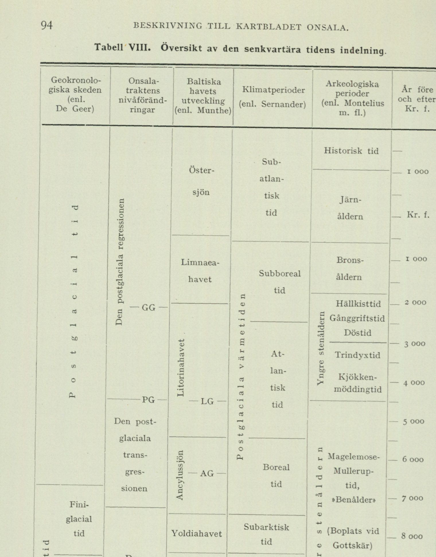 Source table from PDF page 93