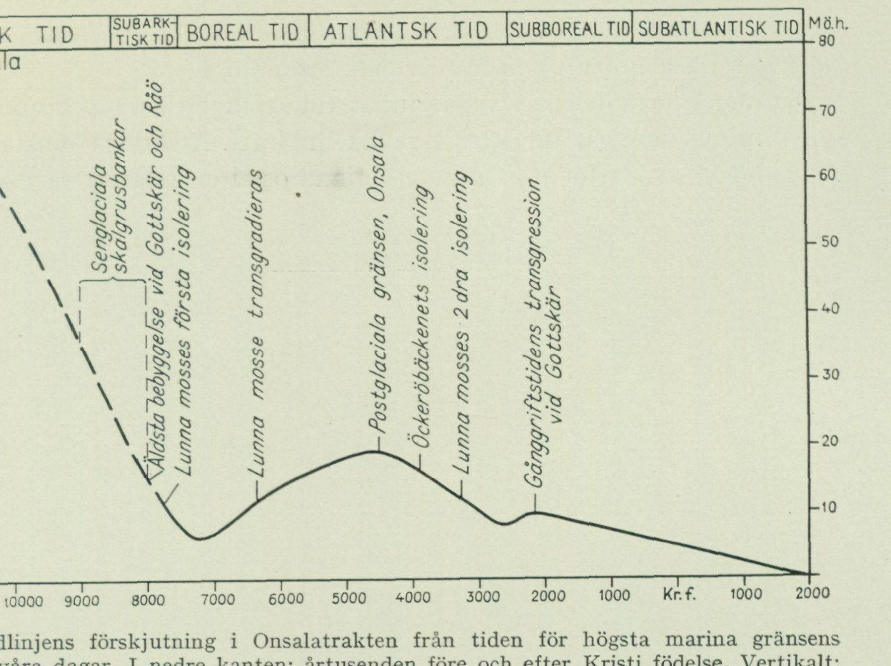 Source graph or geological profile from PDF page 94