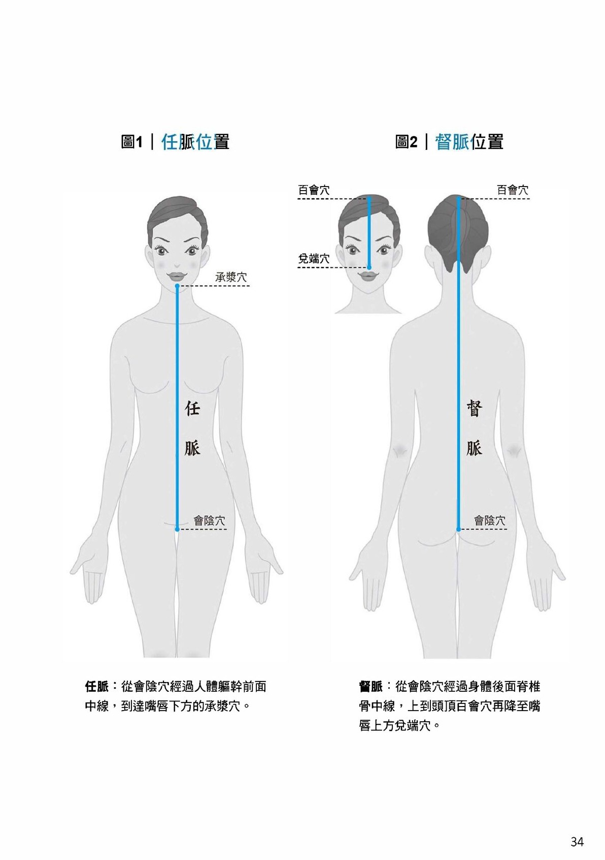 Source visual from PDF page 36