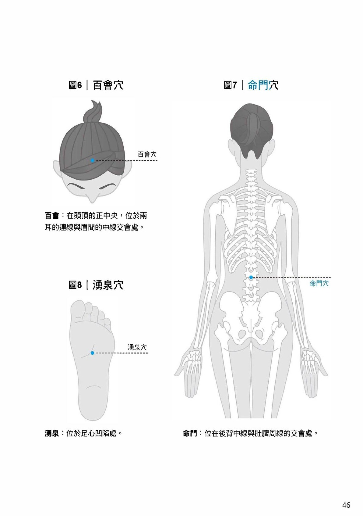 Source visual from PDF page 48