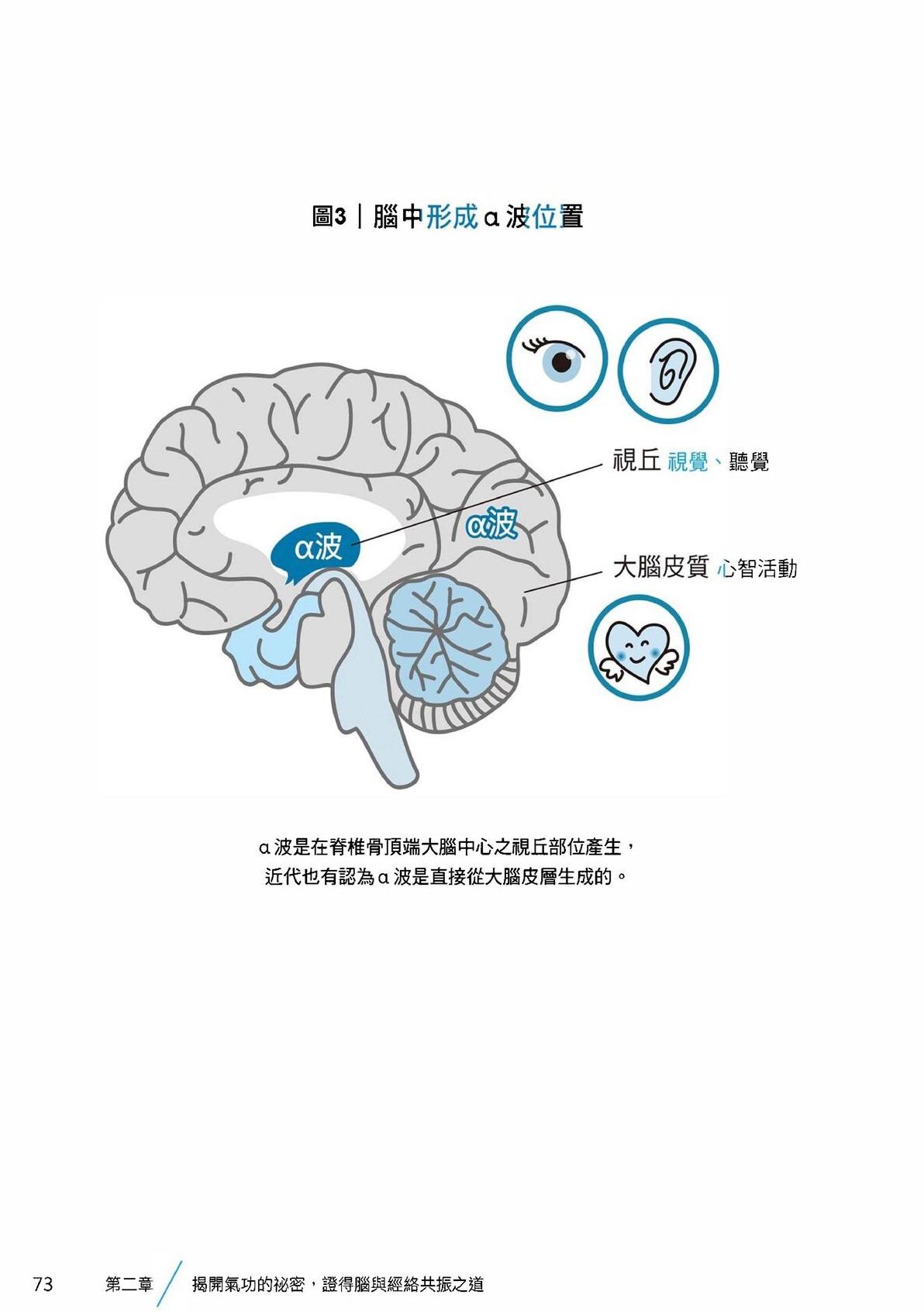 Source visual from PDF page 75