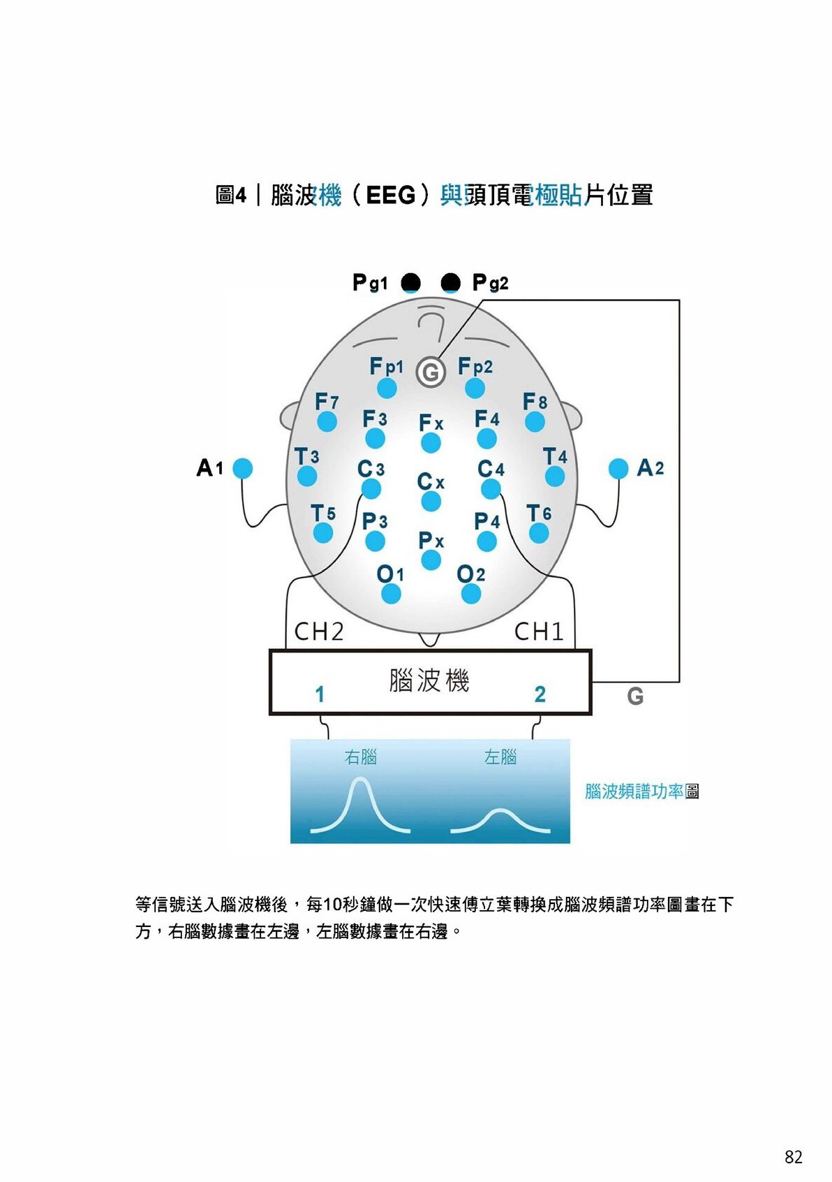 Source visual from PDF page 84