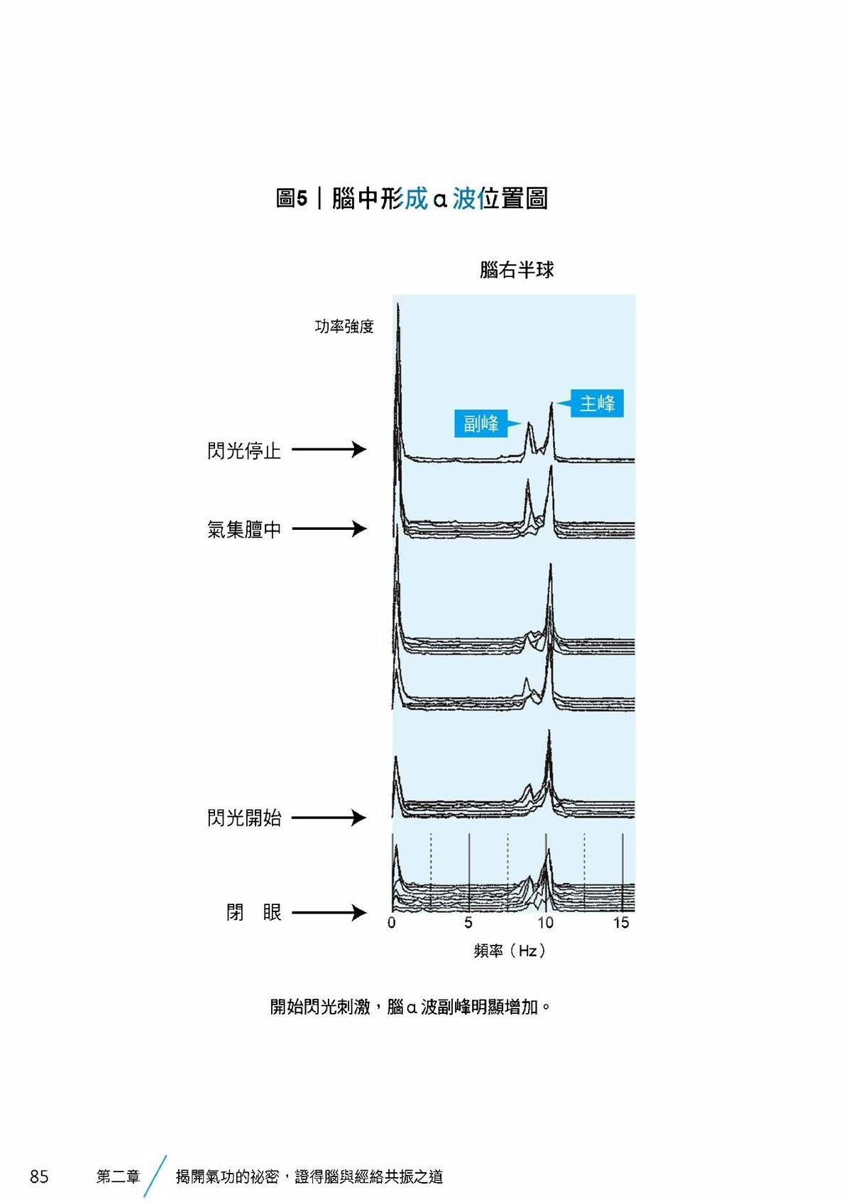 Source visual from PDF page 87