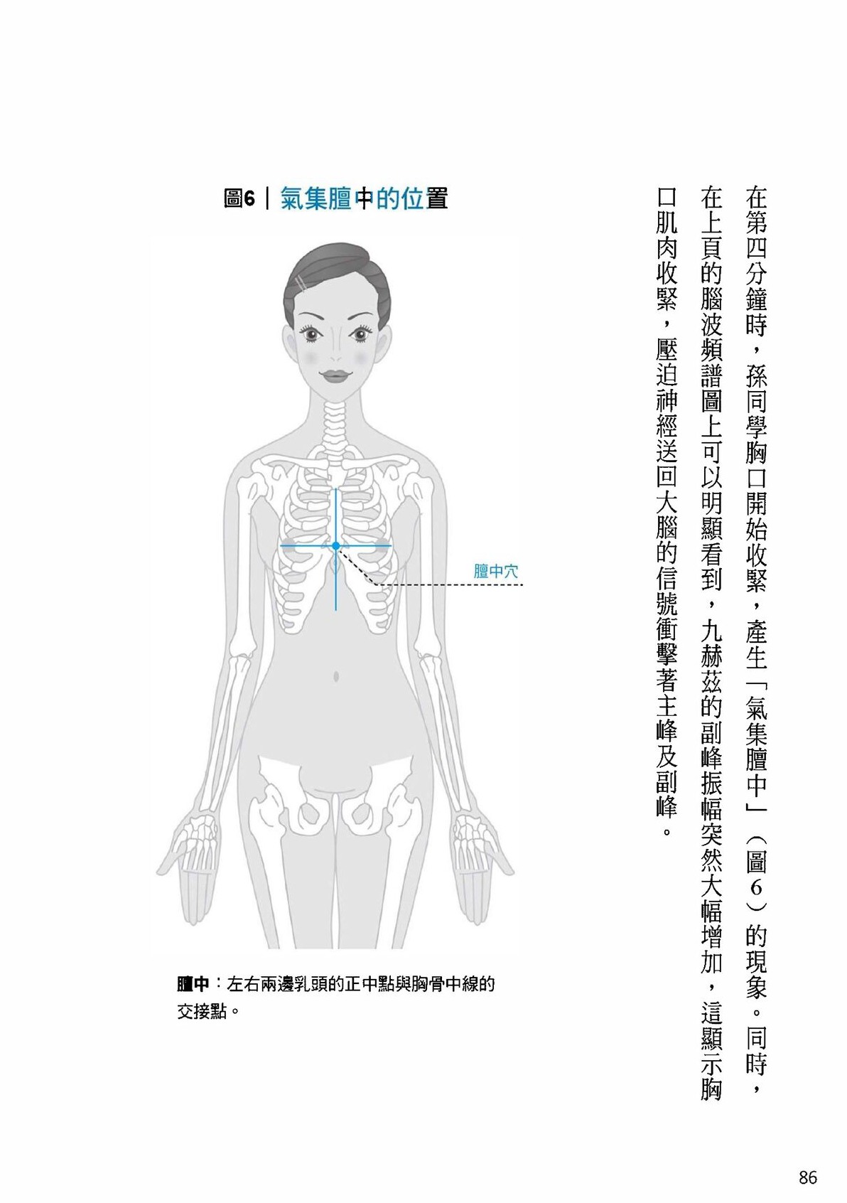 Source visual from PDF page 88