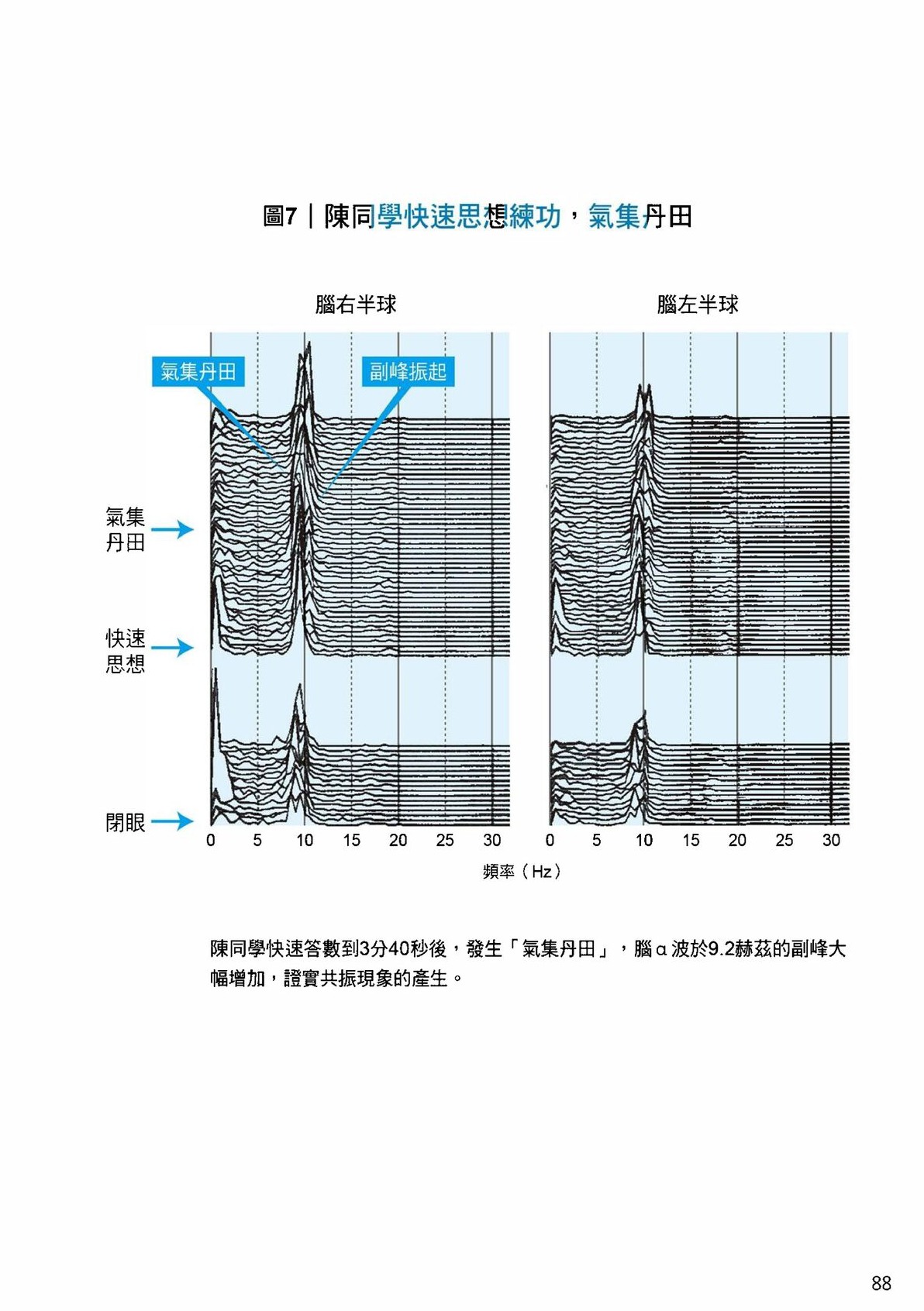 Source visual from PDF page 90