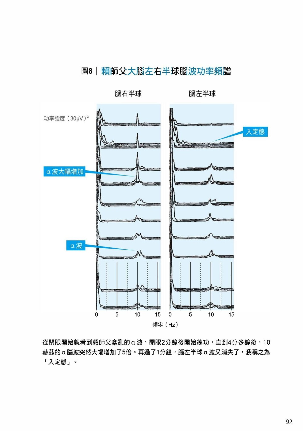 Source visual from PDF page 94