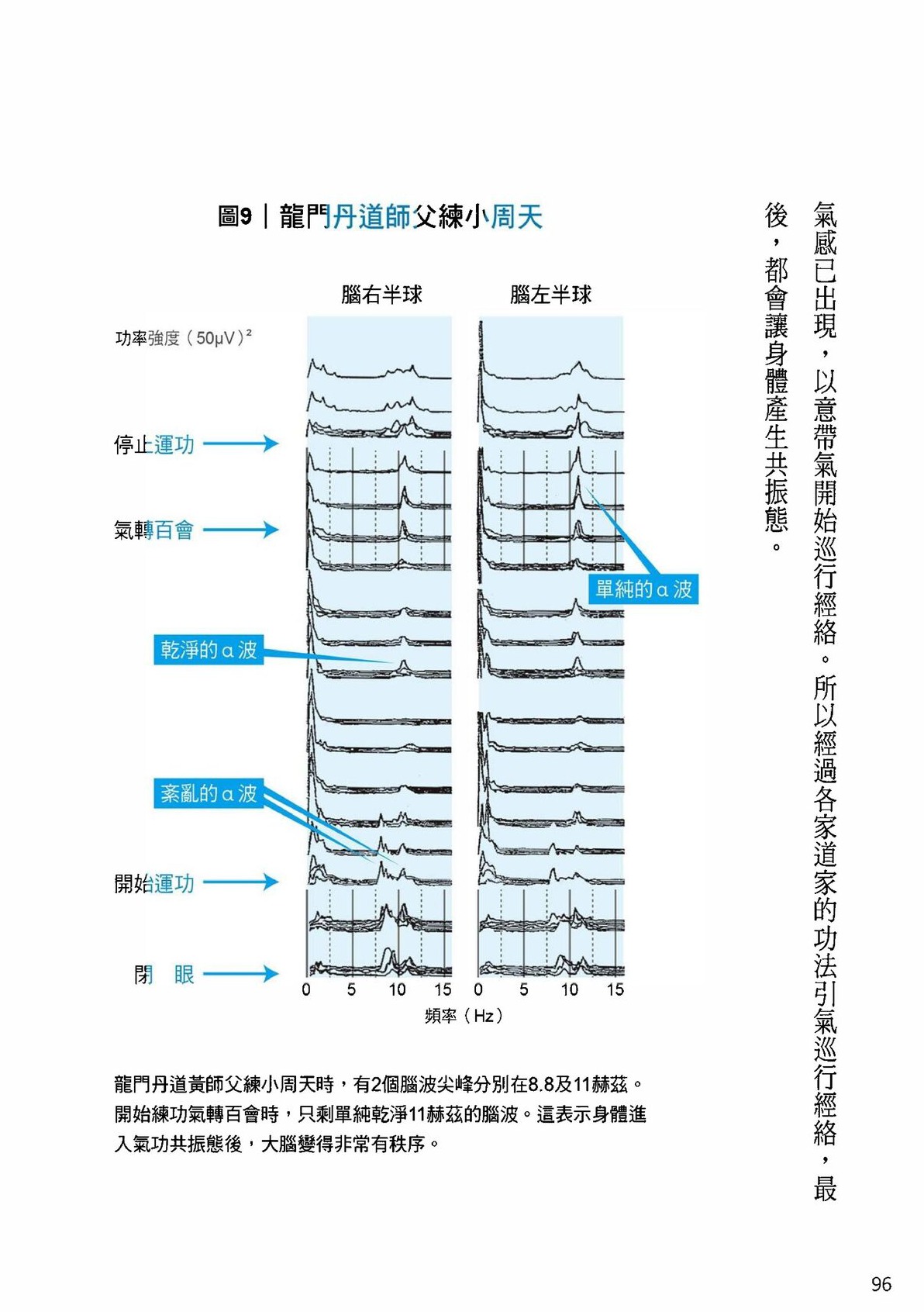 Source visual from PDF page 98