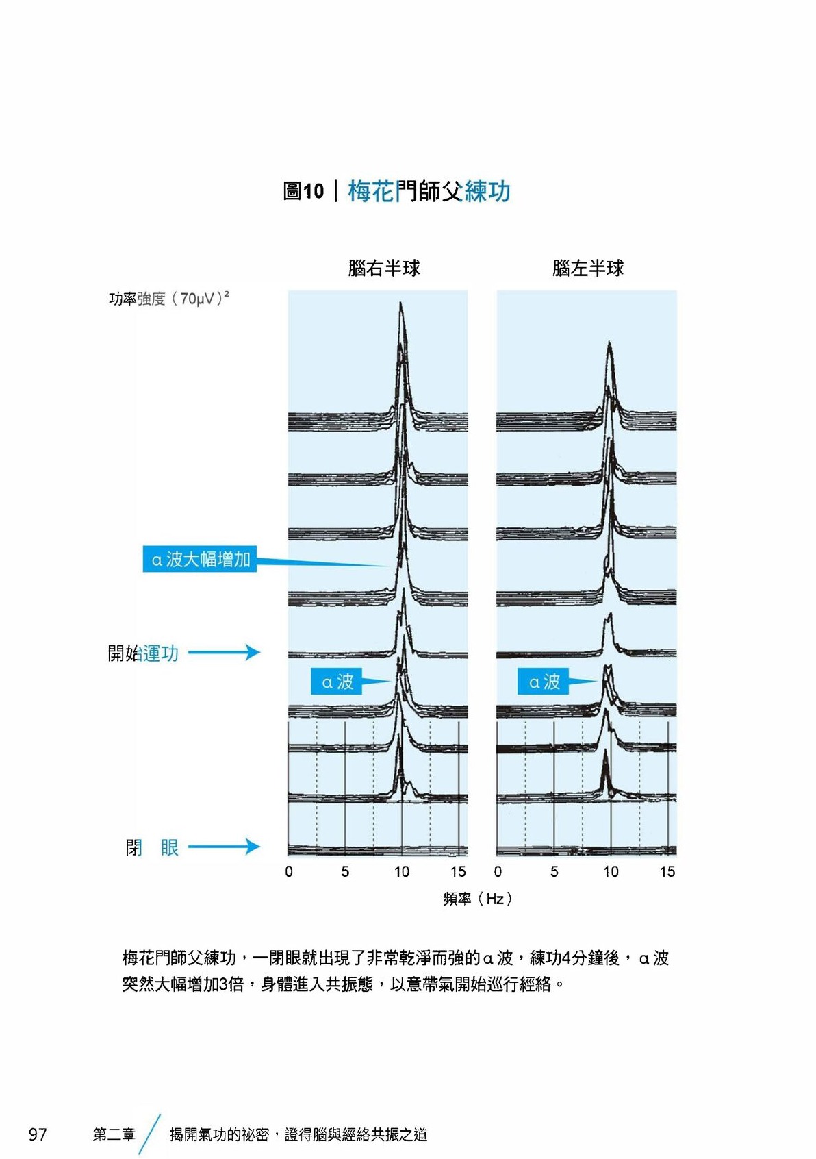Source visual from PDF page 99