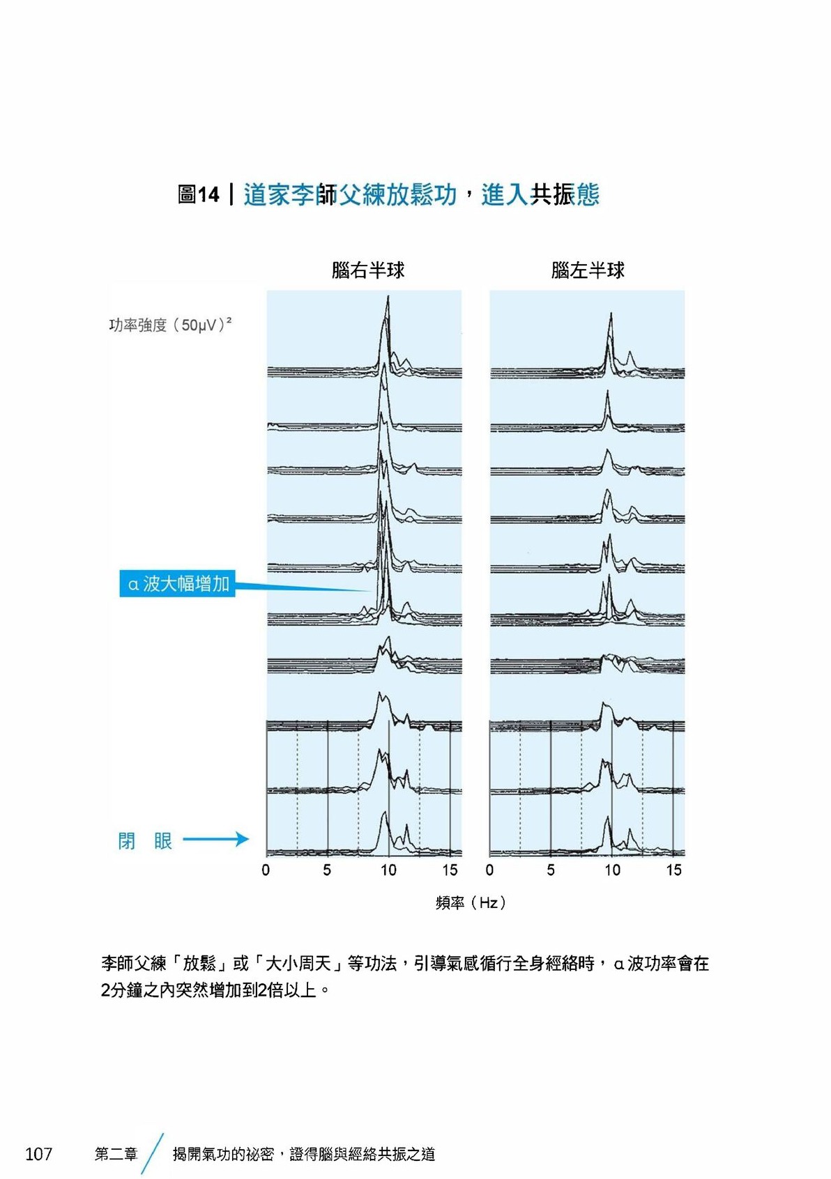 Source visual from PDF page 109