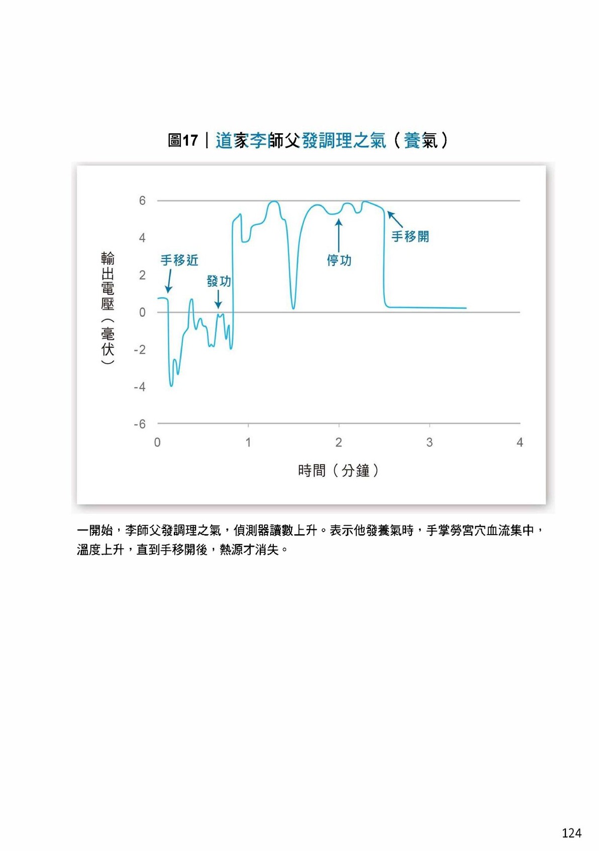 Source visual from PDF page 126