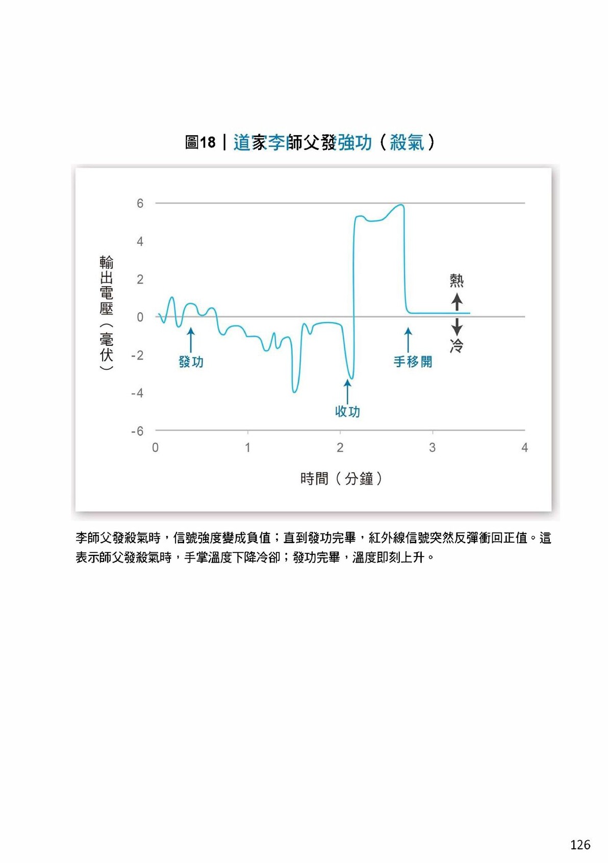 Source visual from PDF page 128