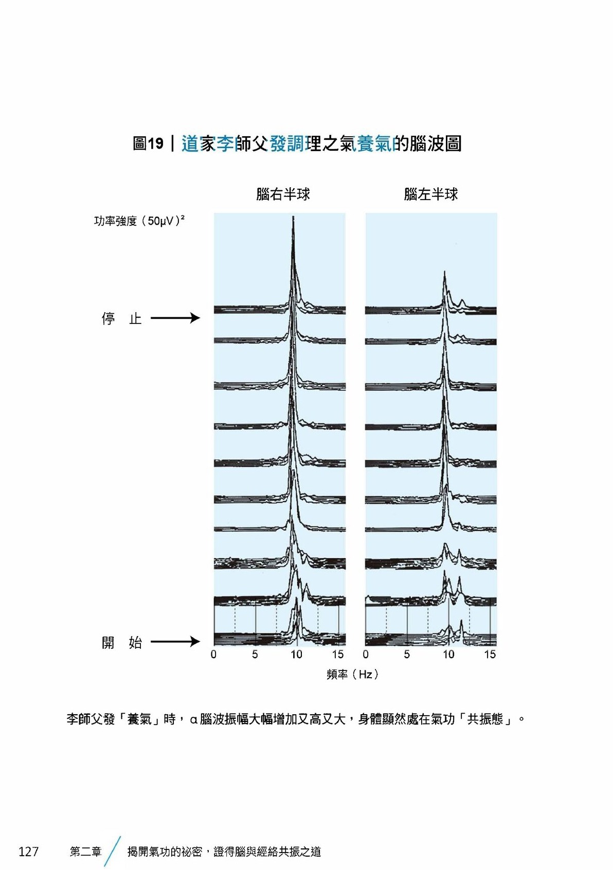 Source visual from PDF page 129