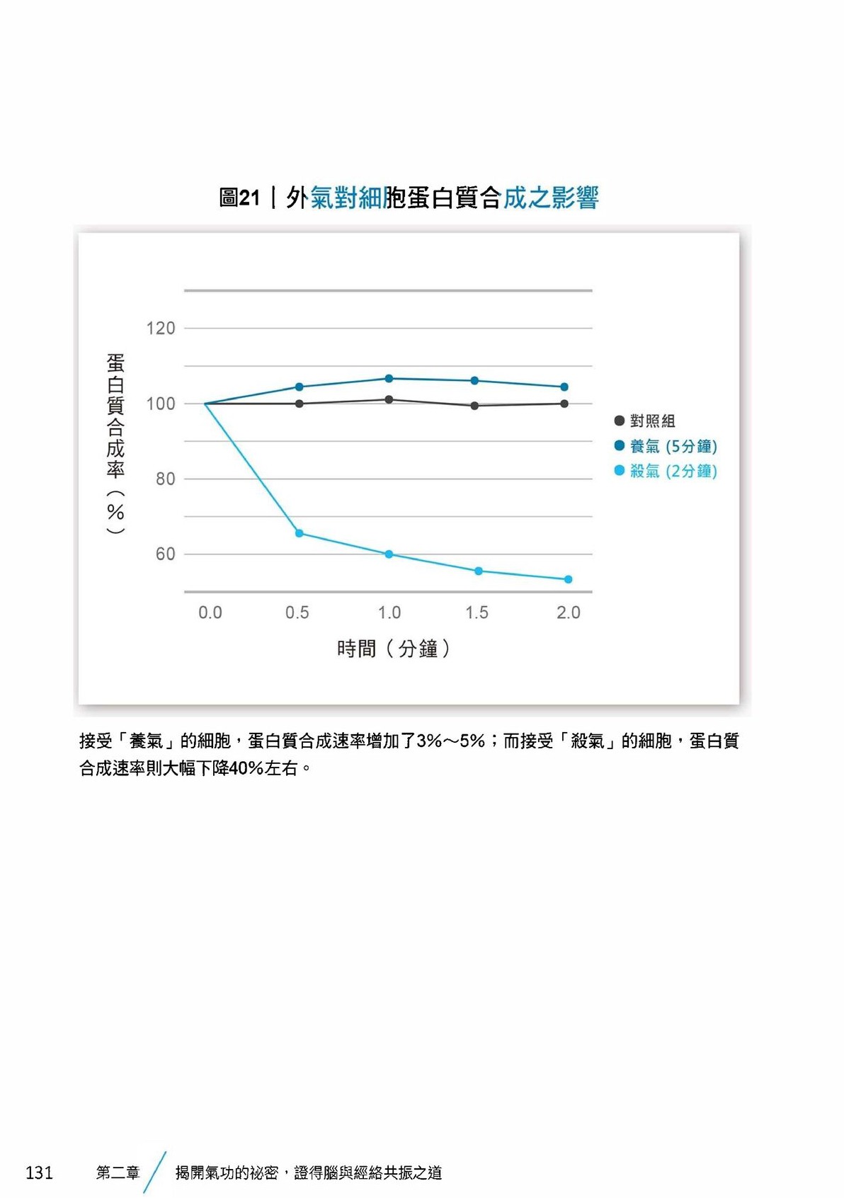 Source visual from PDF page 133