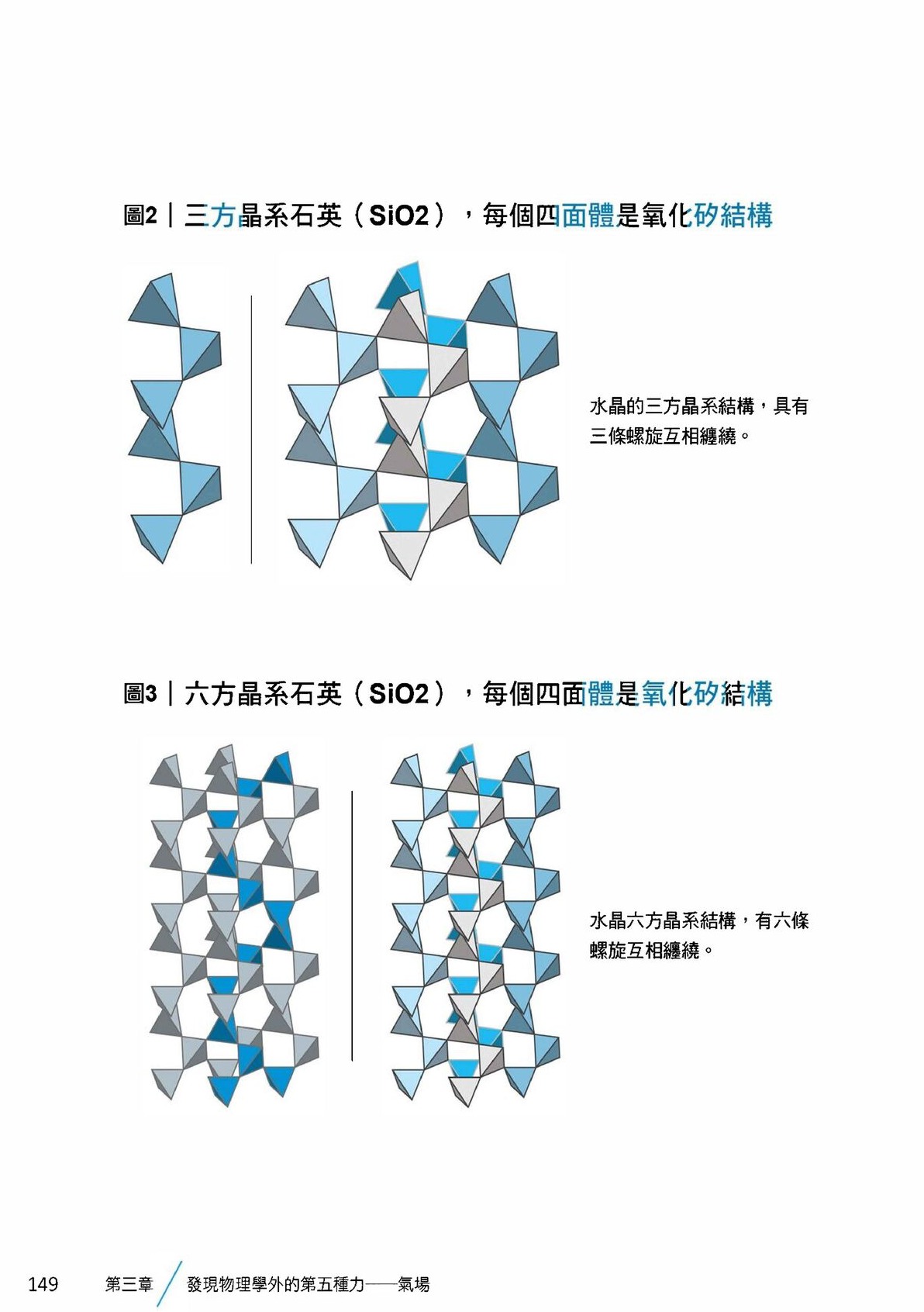 Source visual from PDF page 151