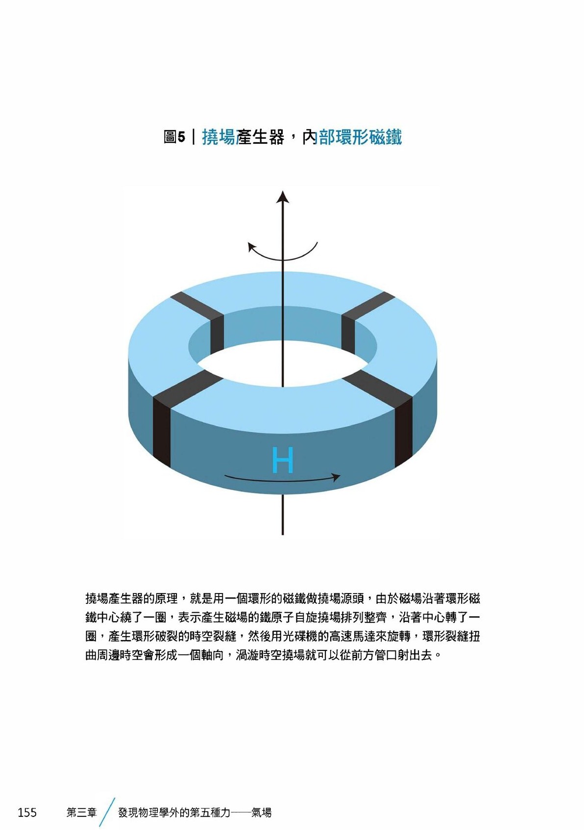 Source visual from PDF page 157