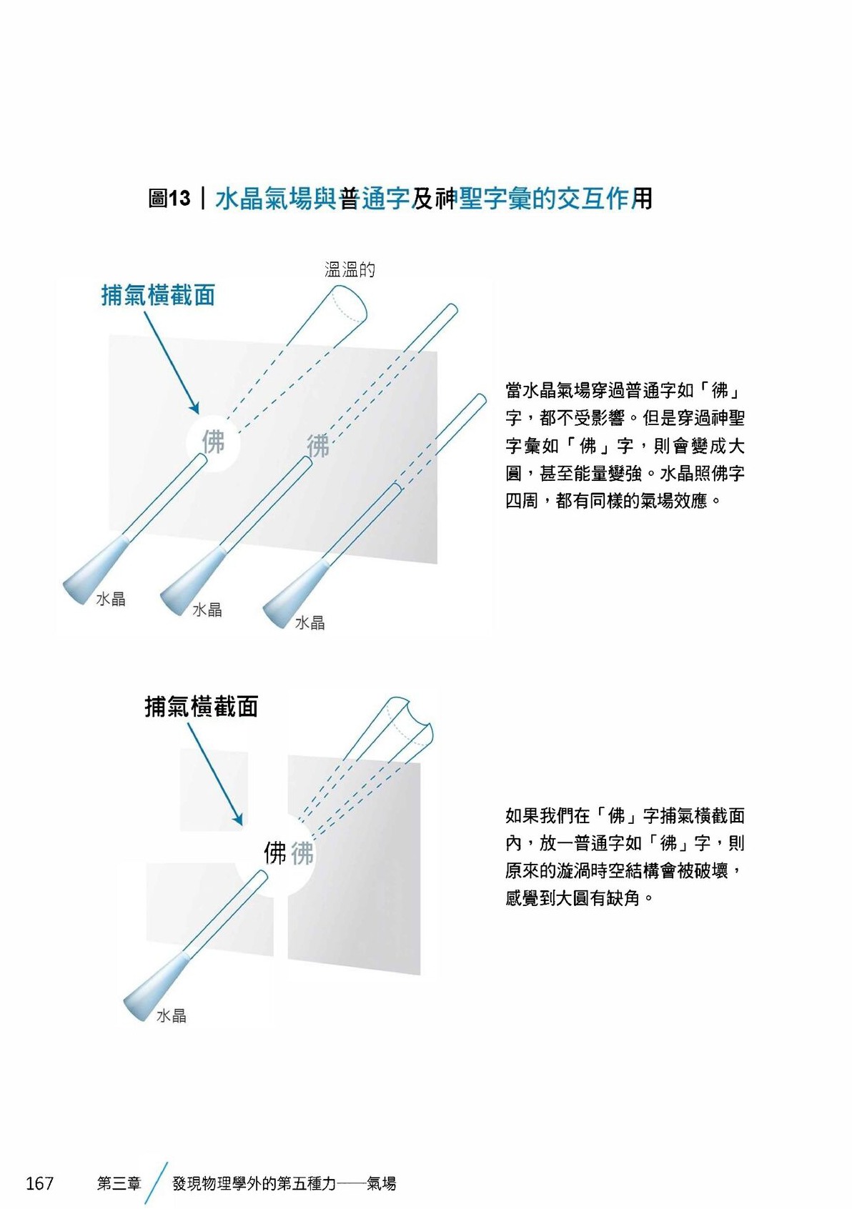 Source visual from PDF page 169