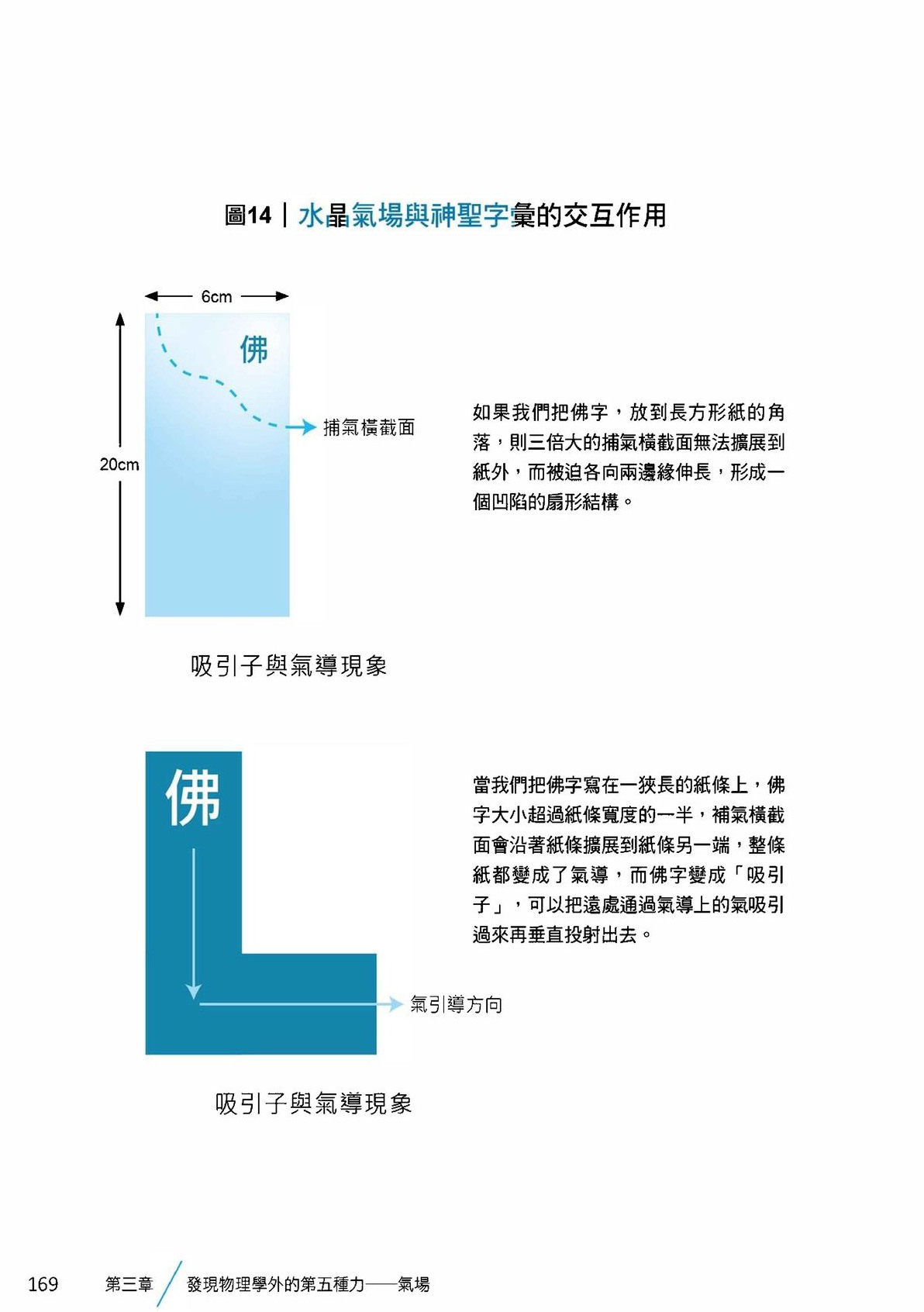 Source visual from PDF page 171