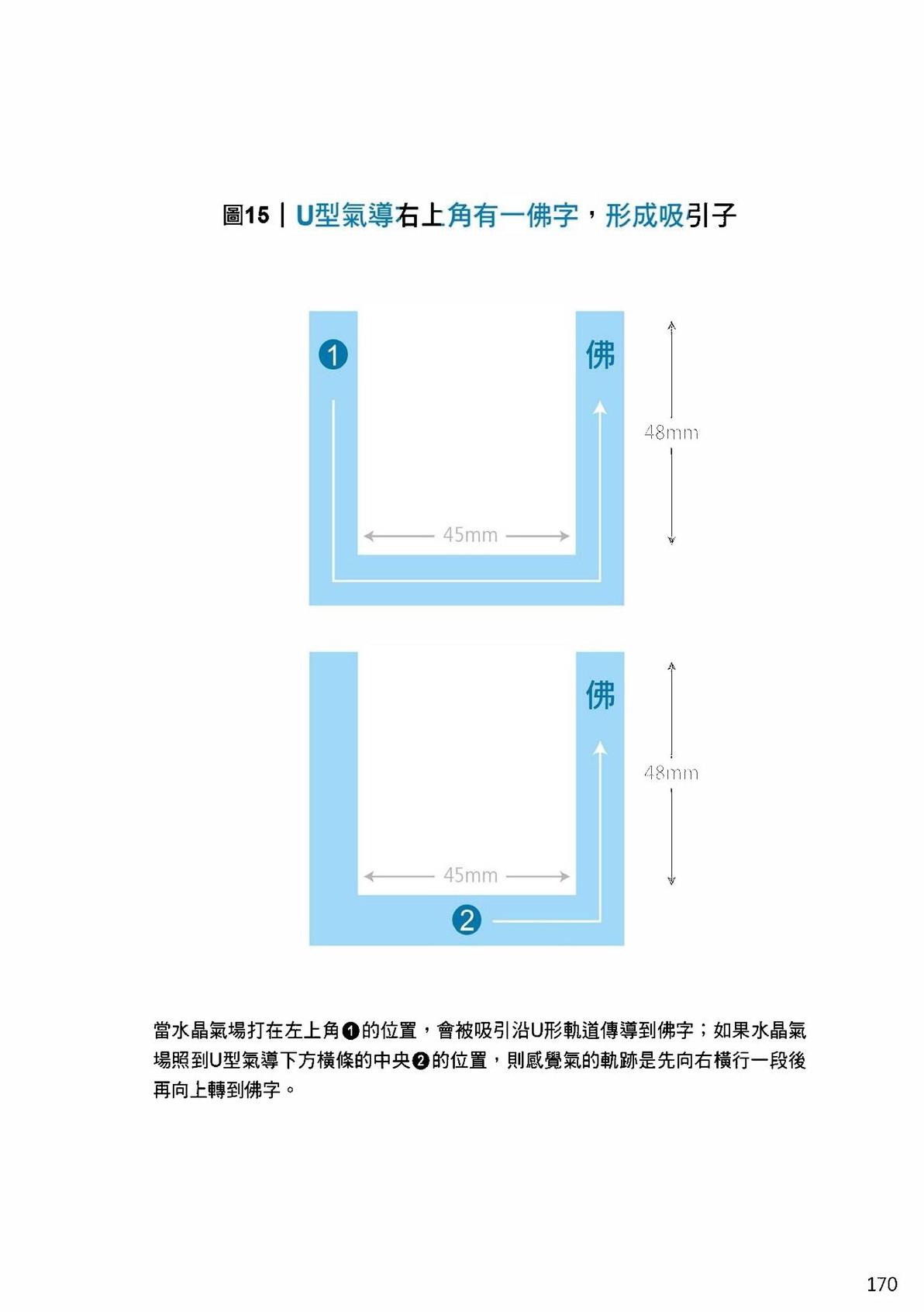 Source visual from PDF page 172