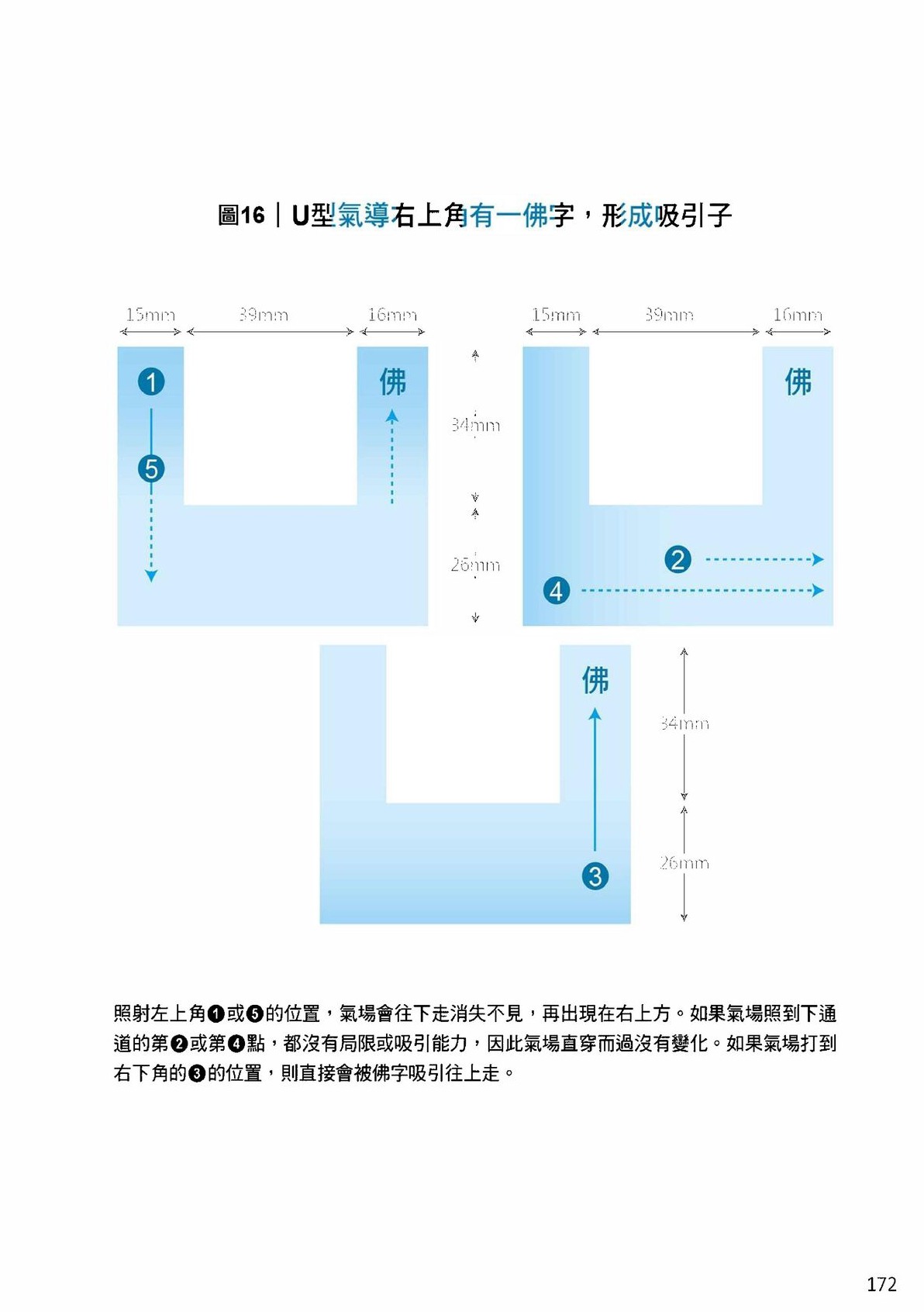 Source visual from PDF page 174