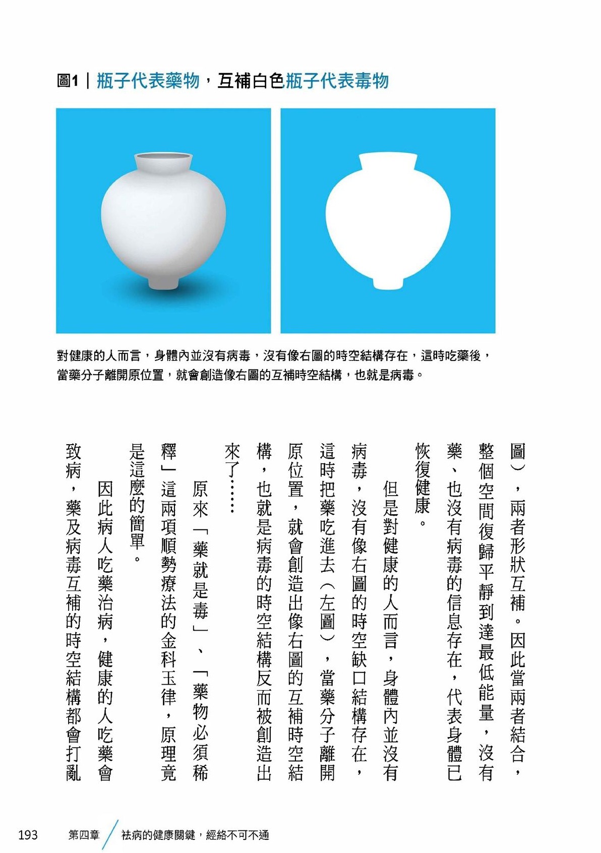 Source visual from PDF page 195