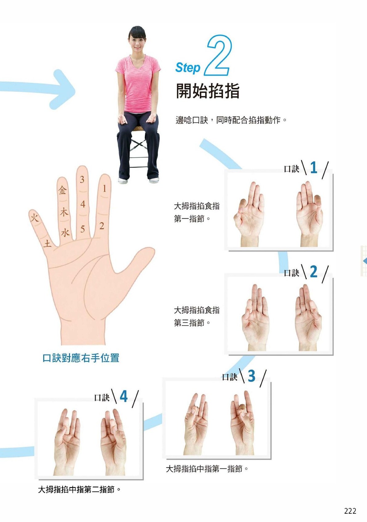 Source visual from PDF page 224