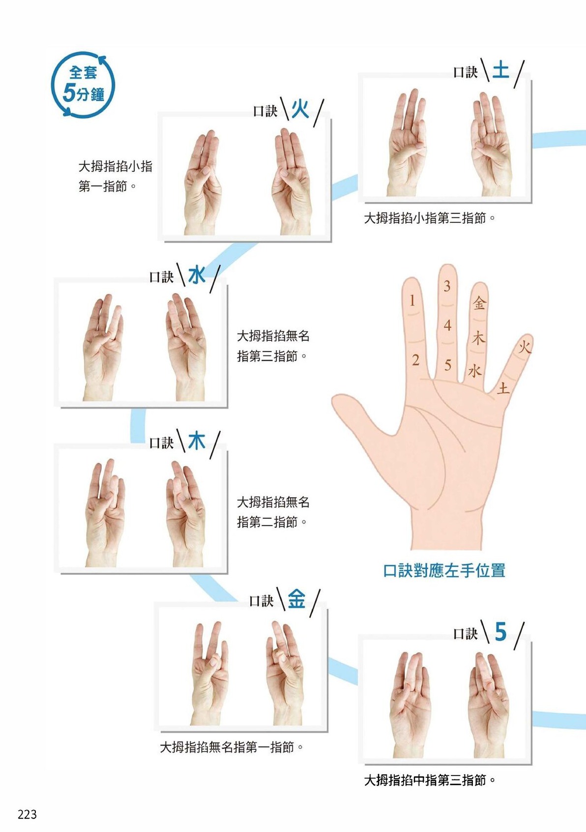 Source visual from PDF page 225
