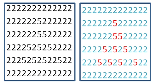 Figure 23: Stroop-task comparison illustrating synesthetic perception