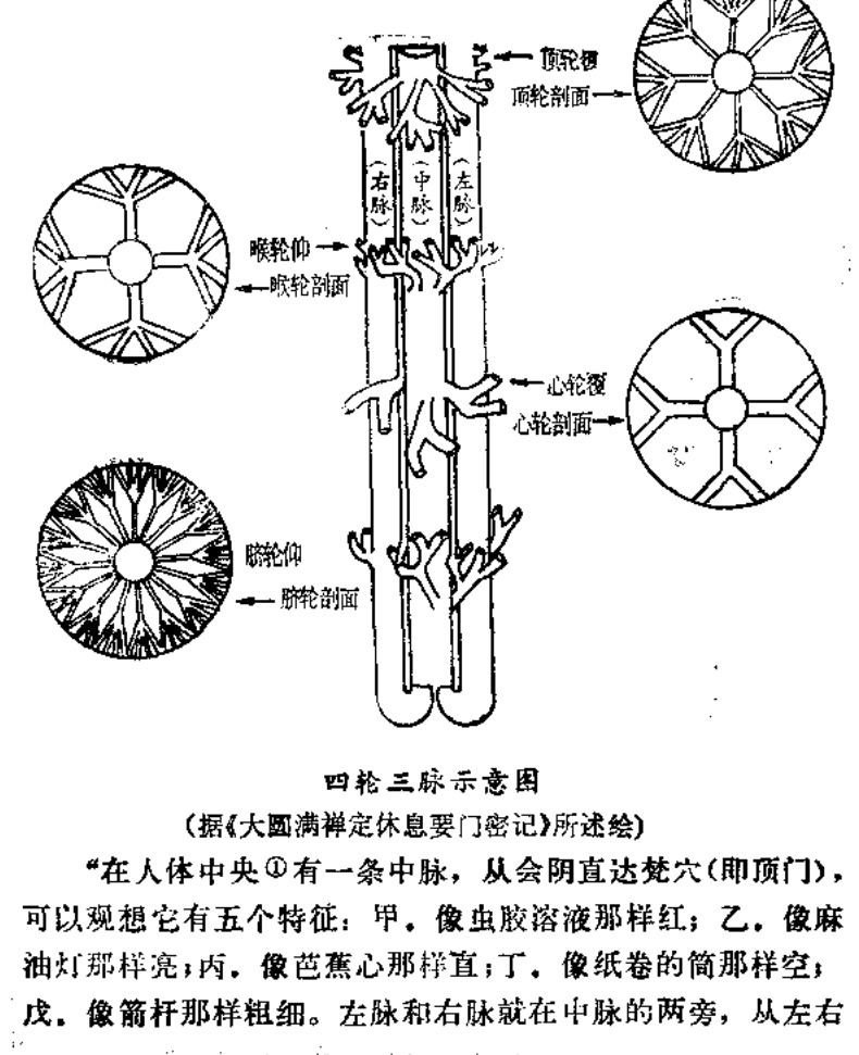 Source visual from PDF page 61