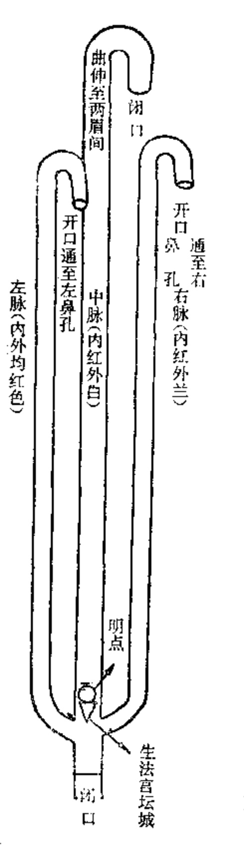 Source visual from PDF page 124