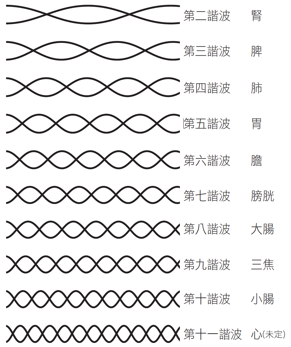 Source figure from EPUB unit pulse-diagnosis:13