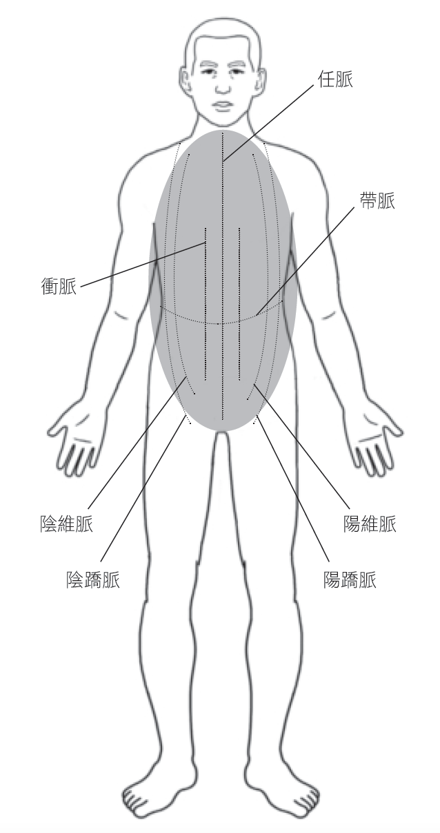 Source figure from EPUB unit pulse-diagnosis:194
