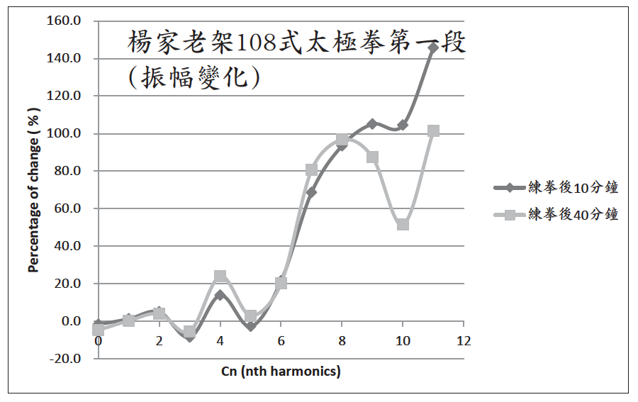 Source figure from EPUB unit pulse-diagnosis:229