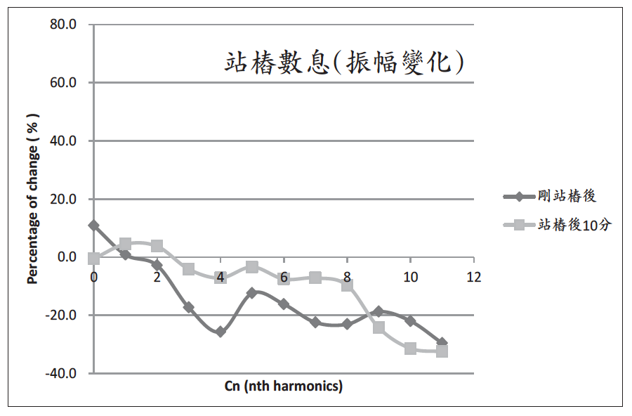Source figure from EPUB unit pulse-diagnosis:229