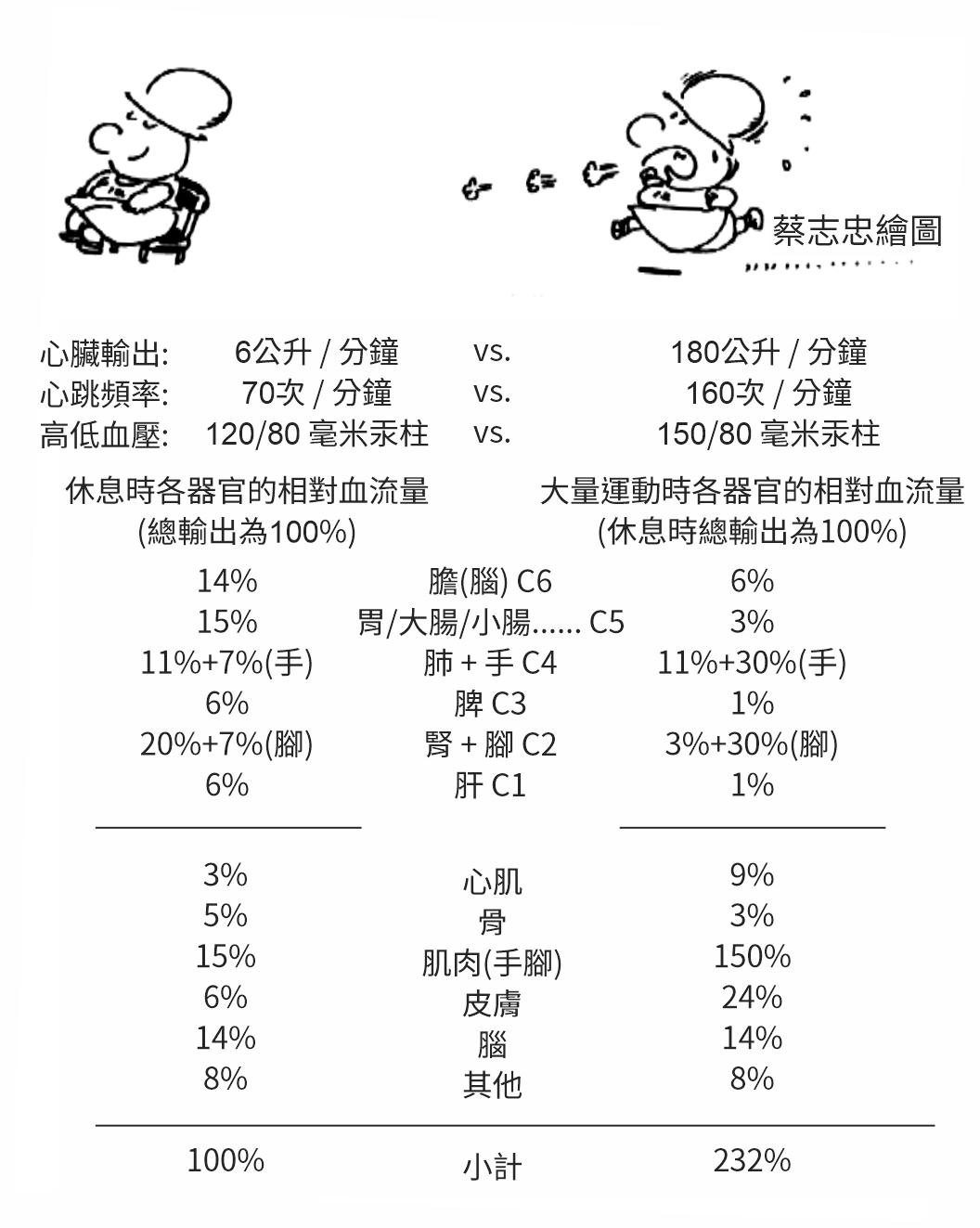 Source figure from EPUB unit qiyuezheng:105
