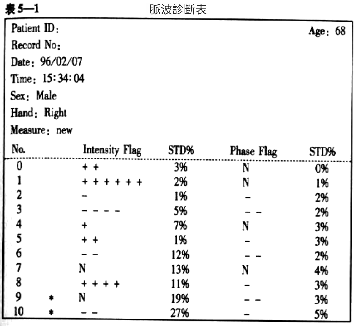 Source figure from EPUB unit qiyuezheng:134