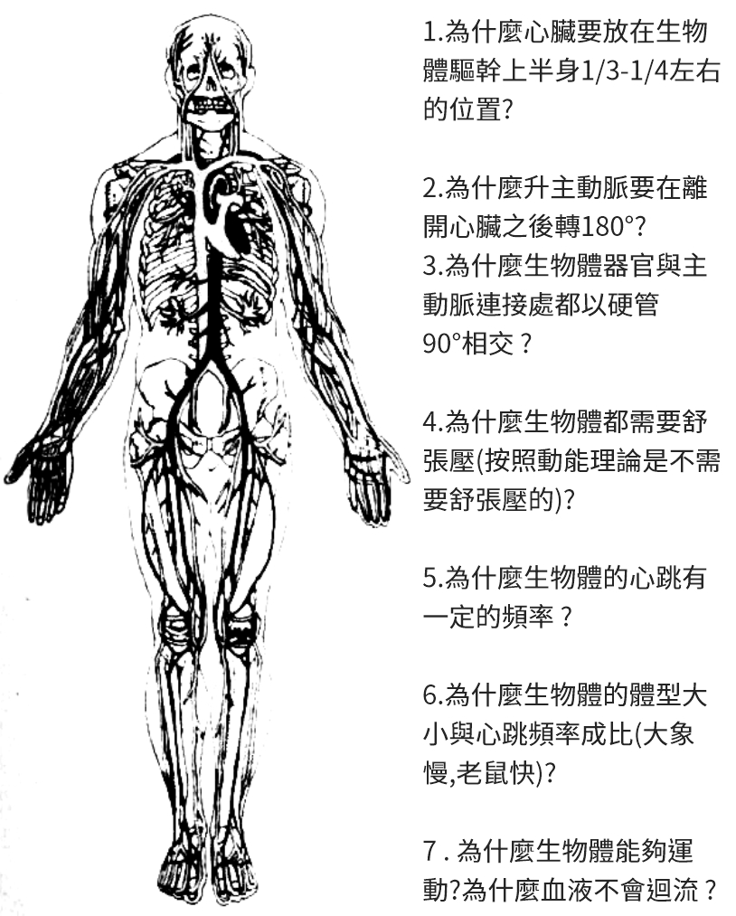 Source figure from EPUB unit qiyuezheng:15