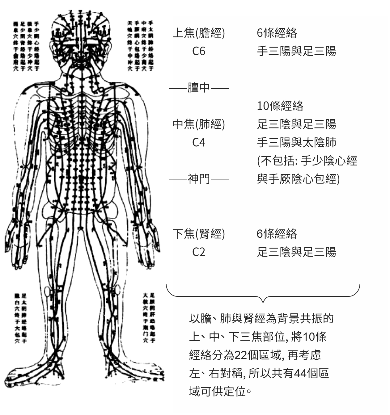 Source figure from EPUB unit qiyuezheng:194