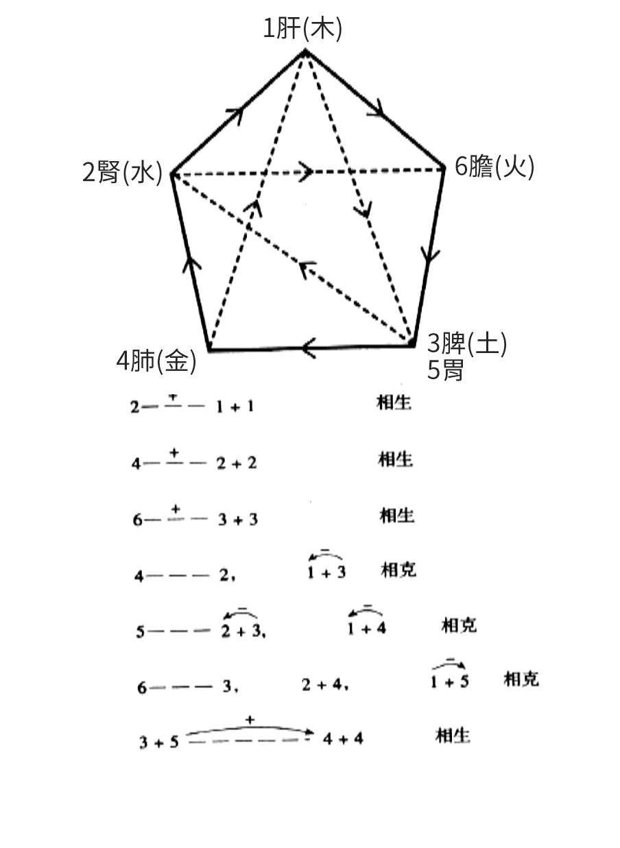 Source figure from EPUB unit qiyuezheng:242