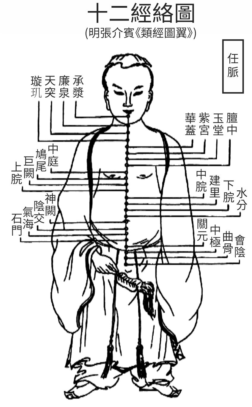 Source figure from EPUB unit qiyuezheng:355