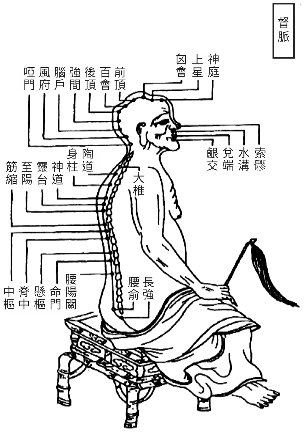 Source figure from EPUB unit qiyuezheng:355