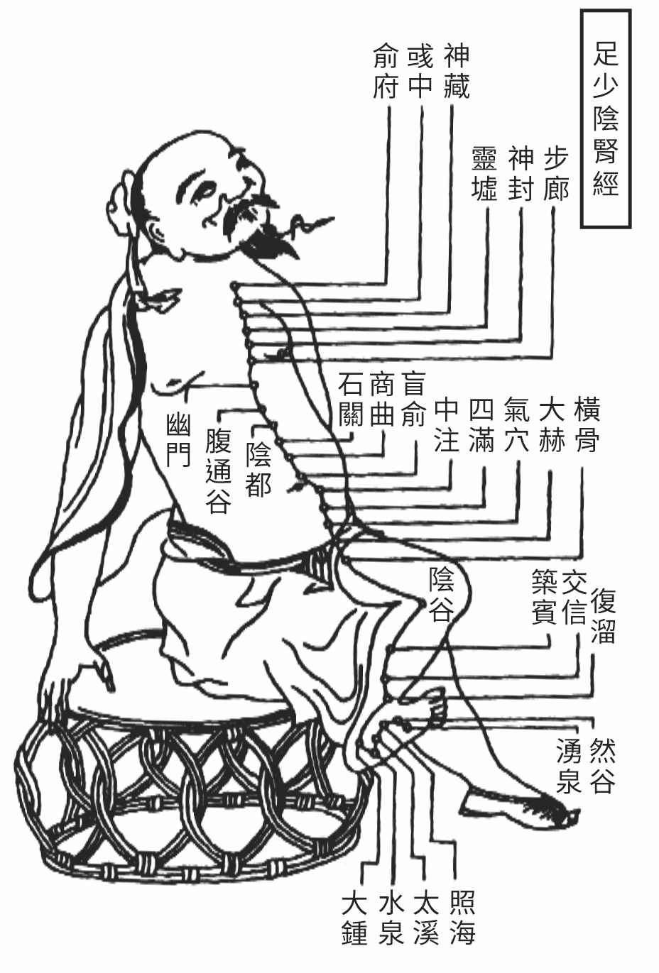 Source figure from EPUB unit qiyuezheng:355