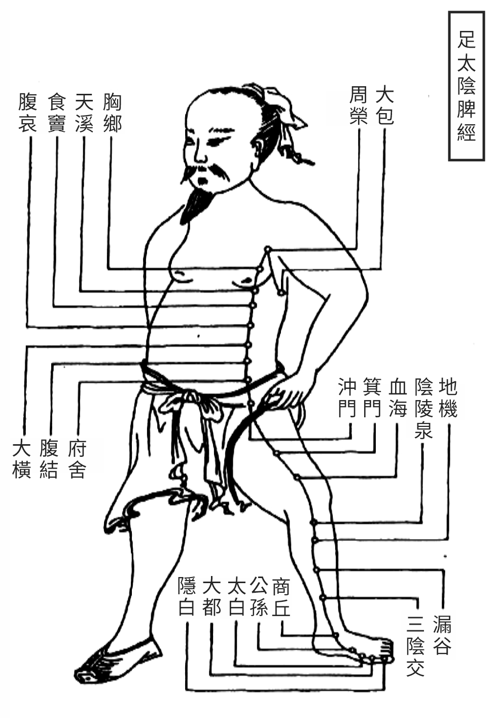 Source figure from EPUB unit qiyuezheng:355