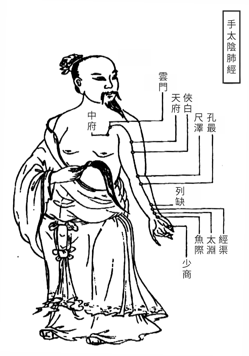 Source figure from EPUB unit qiyuezheng:355