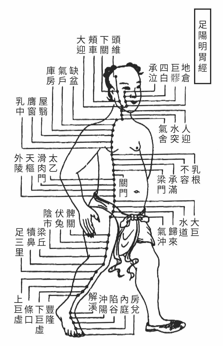 Source figure from EPUB unit qiyuezheng:355