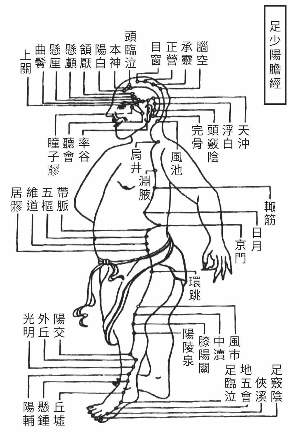 Source figure from EPUB unit qiyuezheng:355