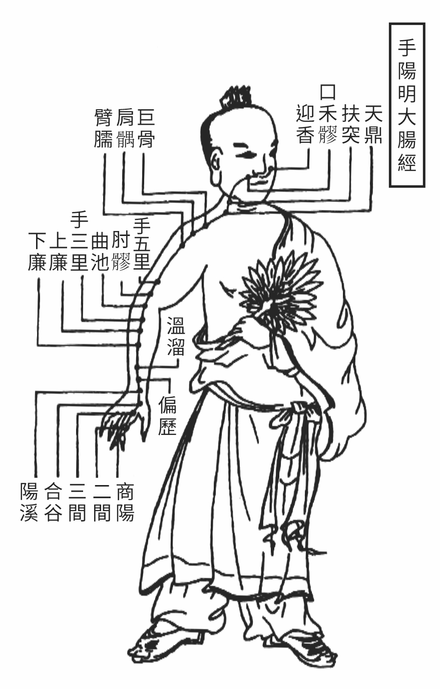 Source figure from EPUB unit qiyuezheng:355