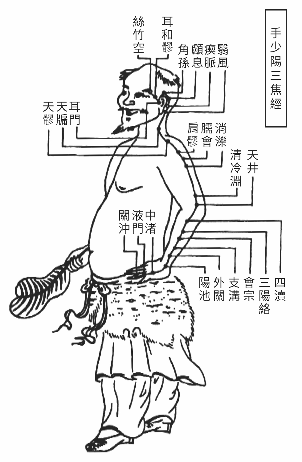 Source figure from EPUB unit qiyuezheng:355