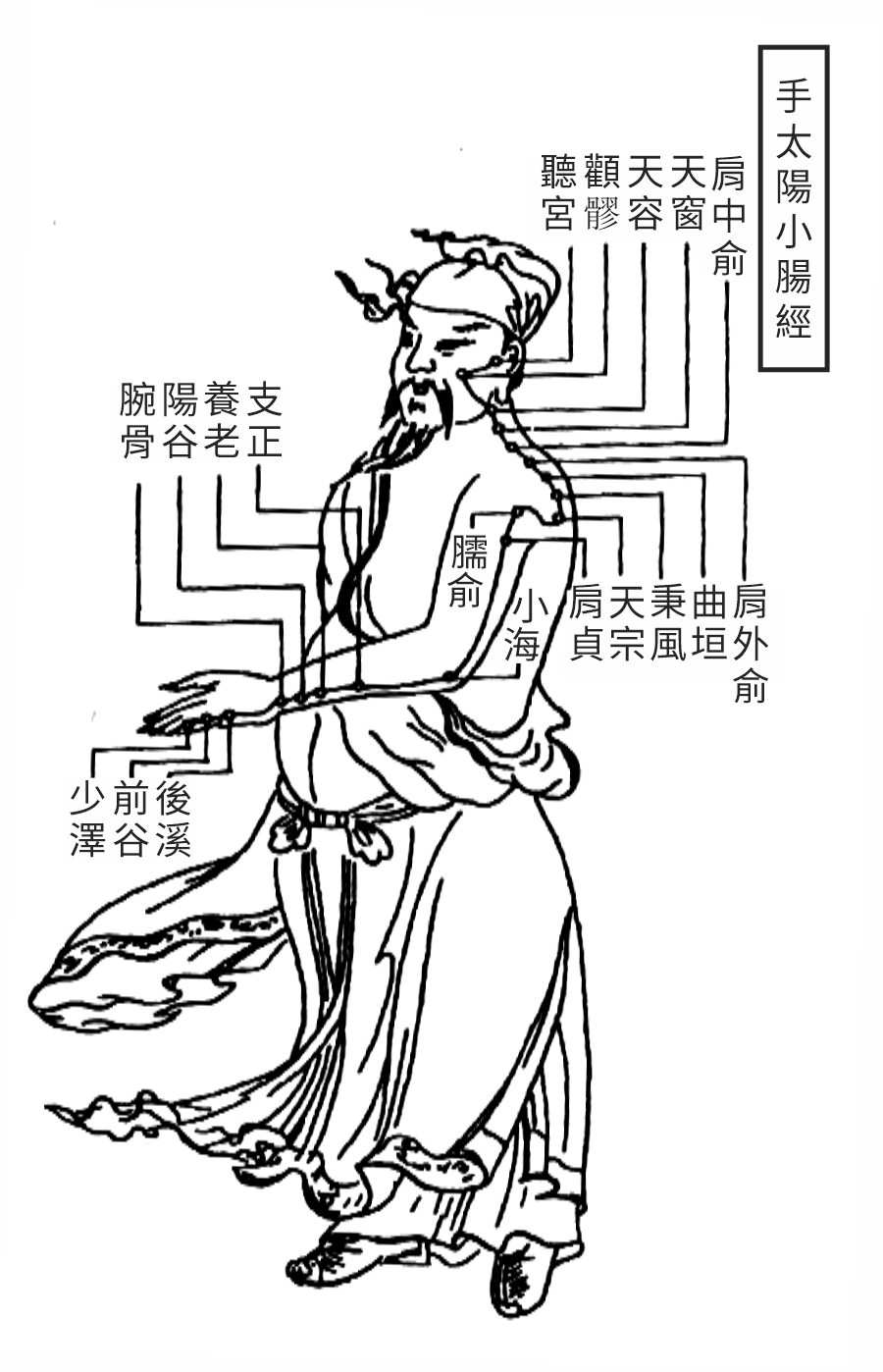 Source figure from EPUB unit qiyuezheng:355