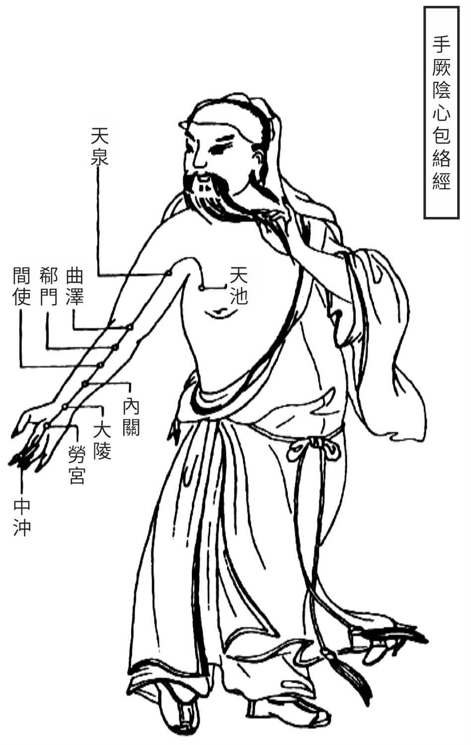 Source figure from EPUB unit qiyuezheng:355