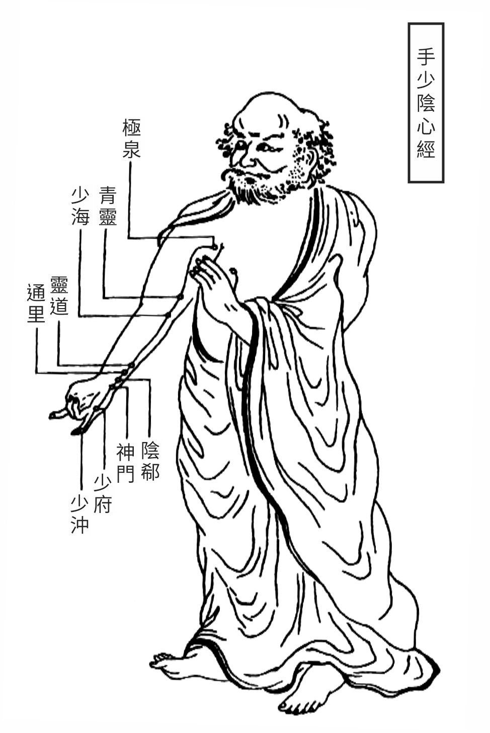 Source figure from EPUB unit qiyuezheng:355